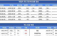 [채권뷰] 서진시스템, BW 550억 원 발행