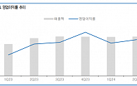 “카카오, 성장성 둔화에 사업구조 개편 중…목표가↓”