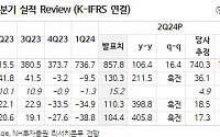 씨에스윈드, 2025년 풍력 타워 단가 인상 통한 수익성 개선 가능...목표주가 8만 원↑