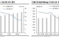 한투증권 "허브스팟, 2분기는 좋았지만, 하반기 신규 고객 증가 둔화 유의"