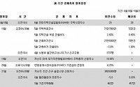 [뉴욕전망] 그리스에 촉각…17일 그리스 총선 결과 관건