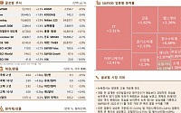 [글로벌 증시 요약] 美 뉴욕증시, 신규실업수당 청구건수 양호에 안도