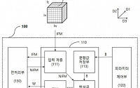 제이엘케이, ‘인공지능 학습 원천 기술’ 특허 획득