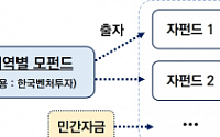 중기부, 부산 미래성장 벤처펀드 출자공고…&quot;총 2580억 규모 조성&quot;