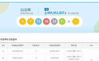 로또 1132회, 1등 11명 당첨…각 24억495만 원