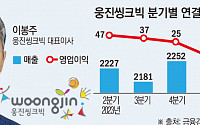 이봉주號 웅진씽크빅, 경영 효율화·신제품 확장에 응답한 실적…반등 지속하나