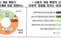 외투기업 10곳 중 6곳 “노랑봉투법, 기업 경영에 부정적”