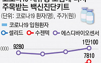 코로나19 재유행 조짐에…백신‧진단키트 수혜