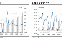 한투증권 "트레이드 데스크, 빠르게 커지는 UID 2.0 진영 주목"