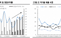 한국투자 &quot;도쿄일렉트론, 실적 호조…AI CAPEX 증가에 따른 수혜 전망&quot;