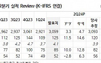 CJ대한통운, 2분기 안정적 실적...하반기 수익성 한단계 상승 전망