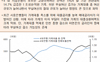 [오늘의 핫이슈] 중국 7월 신규 대출 발표