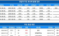 [채권뷰] 하나마이크론, 회사채 670억 원 발행