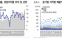 “바텍, 북미·남미 지역 매출 성장 견인…목표가↓”