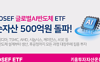 키움운용 ‘KOSEF 글로벌AI반도체 ETF’ 순자산 500억 돌파