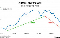 디스프레드 리서치 보고서 발간…비트코인 상승분 반납 이유는?