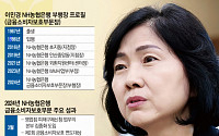 이민경 NH농협은행 금융소비자보호부문 부행장 “역량 높이면 도전 두렵지 않죠” [금융 유리천장 뚫은 여성리더⑪]