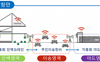 광양항 항만자동화 테스트베드 구축 시작…국내 기술로 야드크레인 제작