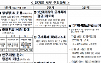 10년 만에 손 본 망분리…올해 말부터 금융사 생성형 AI 활용 범위 '↑'