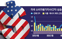 美 금리인하 시계 째깍째깍…“7월 물가 올라도 9월 내려갈 것” [미국 경제 지금 어디에]