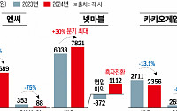 게임업계 3Nㆍ2K 엇갈린 희비…“IP 파워가 성적 갈랐다”