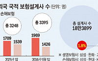 가입 인식 부족 외국인에 전담 설계사도 태부족[200만 보험 사각지대]