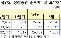 외인, 7월 한달 간 2.1조 순투자했다