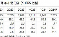 현대위아, 전동화 등 미래산업 변화 시작...주가엔 미반영