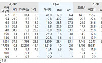 나스미디어, 하반기 플랫폼 사업부문 성장 기대