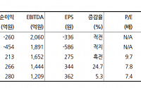 &quot;LG헬로비전, MVNO 경쟁 격화로 고전…목표가 10%↓&quot;