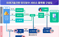 LH, 임대주택 ‘유지보수 서비스 플랫폼’ 구축 …“미래기술로 서비스 혁신”