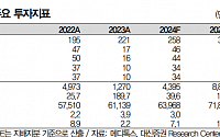 &quot;메디톡스, 하반기 성장세 지속…목표가는 19%↓&quot;