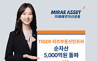 미래에셋 ‘TIGER 리츠부동산인프라 ETF’ 순자산 5000억 돌파