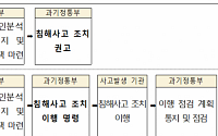 사이버 침해사고 대응 실효성 높인다…정보통신망법 개정안 시행