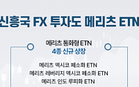 메리츠증권, 멕시코·인도 환율 투자 ETN 4종 출시