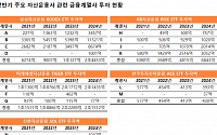 자산운용사 ETF 점유율 경쟁에…상반기 계열사가 5조 투자 [춘추전국시대 국민재테크 떠오른 ETF]