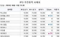 [장외시황] 클로봇, 코스닥 상장예비심사 승인