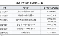 뜨거운 여름 분양시장…이달 대단지서 1만1000여 가구 풀린다