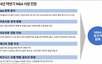 삼일PwC “연말 이후 거시 불확실성 개선…M&A 시장 점진 회복”