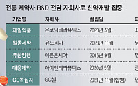 전통 제약사, R&D 전담 자회사로 신약개발 집중