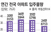 '공급 가뭄' 심해지나...내년 새 아파트 입주 물량 12년만 '최저'