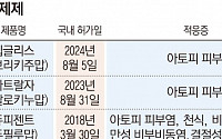 사노피에 릴리까지…중증 아토피 치료제 시장, 해외사 3파전 예고