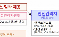 건설 일용직 고용보험 가입 촉진…취업·전직도 지원