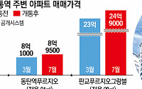 이용률 시들한 GTX A …집값 부양은 확실하네[GTX 개통 4개월, 부동산 시장 영향은?①]