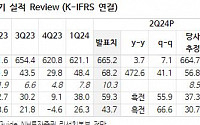 하이트진로, 하반기 수익성 회복 추세 지속