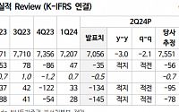 "이마트, 수익성 개선 가능성 확인했지만 매출 회복 필요"