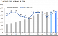 &quot;CJ제일제당, 2분기 실적 컨센서스 부합…바이오·F&amp;C 성장세 긍정적&quot;