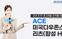 한투운용 ‘ACE 美다우존스리츠 ETF’ 3개월 수익률 1위