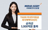 미래에셋 ‘TIGER 美투자등급회사채액티브 ETF’ 순자산 1000억 돌파