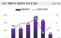 밸류파인더 "엠젠솔루션, 전기차 화재 대책 시스템 보유…흑자 전환 전망"